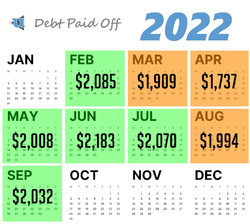 debt paid off by month on calendar